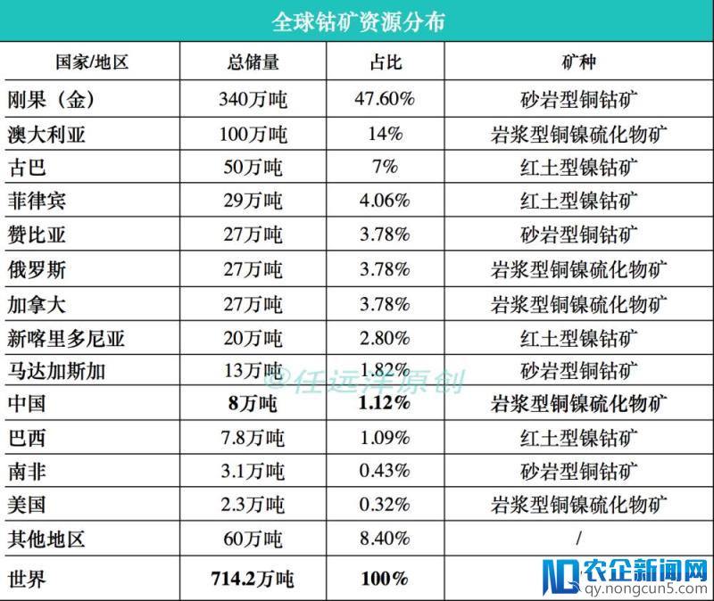 电动汽车产业面临电池危机：需求量暴增、矿产商坐地起价