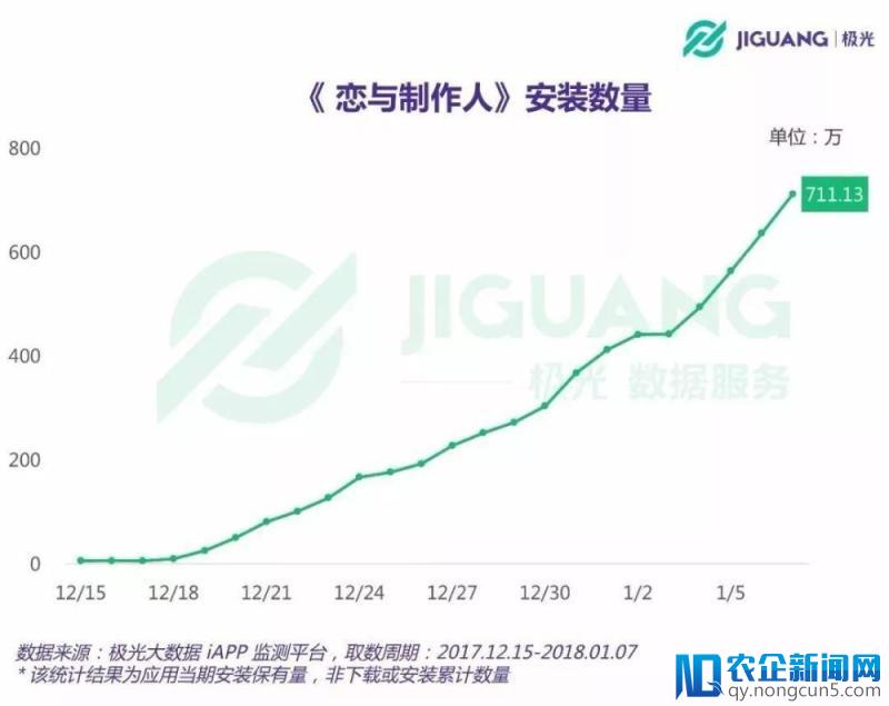 从二次元到乙女向， 一场产品与市场的双重养成