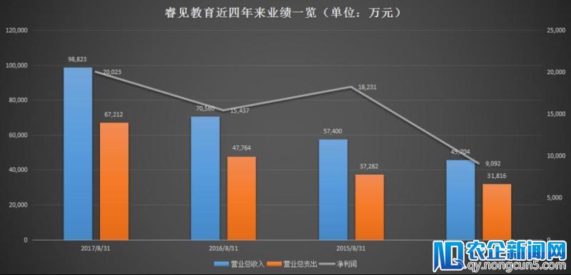 睿见教育股价震荡，东莞前首富玩的是教育还是财技