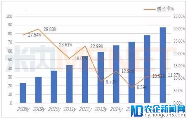 中国化药市场达1.05万亿元，抗肿瘤药进入靶向时代