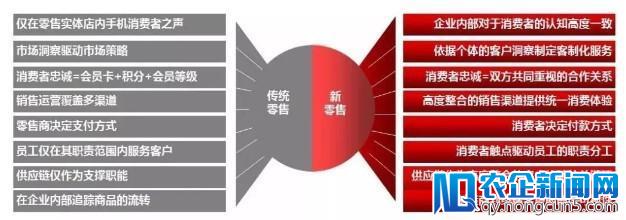 腾讯京东联手持股11%！步步高接下来会做什么？-天下网商-赋能网商，成就网商