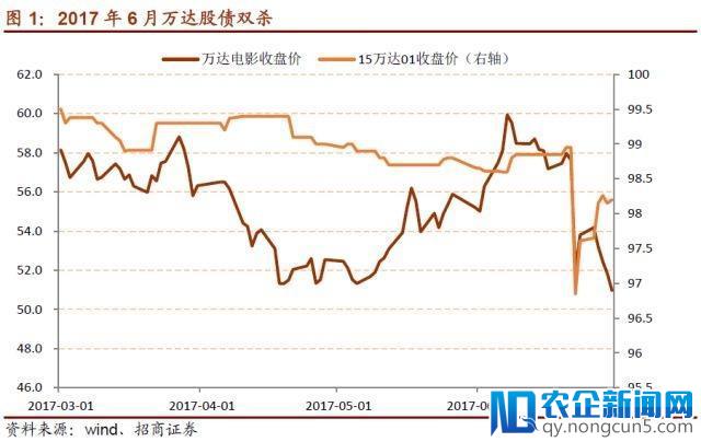 腾讯等入股万达，各自“小目标”都在这