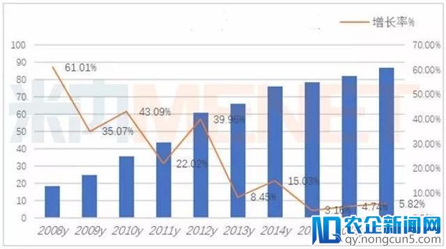 中国化药市场达1.05万亿元，抗肿瘤药进入靶向时代