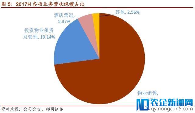 腾讯等入股万达，各自“小目标”都在这