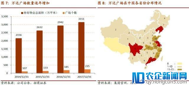 腾讯等入股万达，各自“小目标”都在这