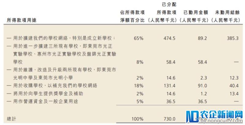 睿见教育股价震荡，东莞前首富玩的是教育还是财技