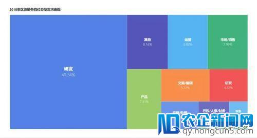 区块链从业者の狗年求职指南