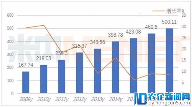 中国化药市场达1.05万亿元，抗肿瘤药进入靶向时代