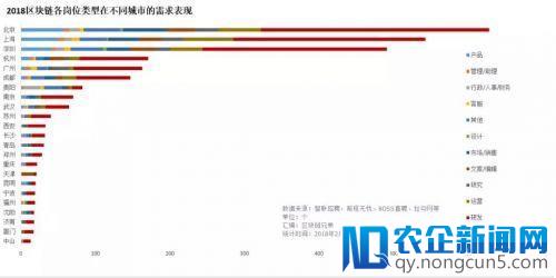 区块链从业者の狗年求职指南