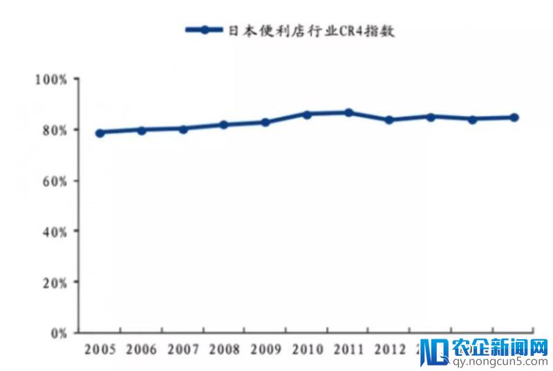 MiniStop店长如何在日本罗森旁边抢生意