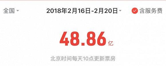 2018年春节档狂揽56亿 你给历史新纪录