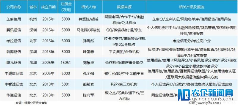 从试点到发放用了 3 年，拿张团体征信