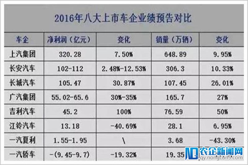 来，看法下这位花500多亿买奔驰的中国