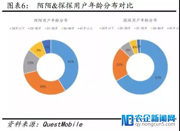 陌陌还能找到后直播期的蓝海吗？