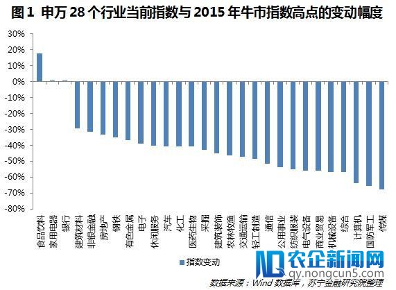 银行业走下坡路为啥银行股暴跌？这些数