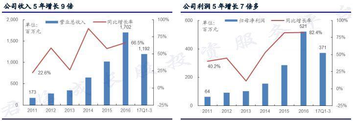 腾讯、网易争抢吃鸡，他在面前坐地起价