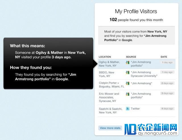 猫鼠游戏：BrandYourself帮你找到那些