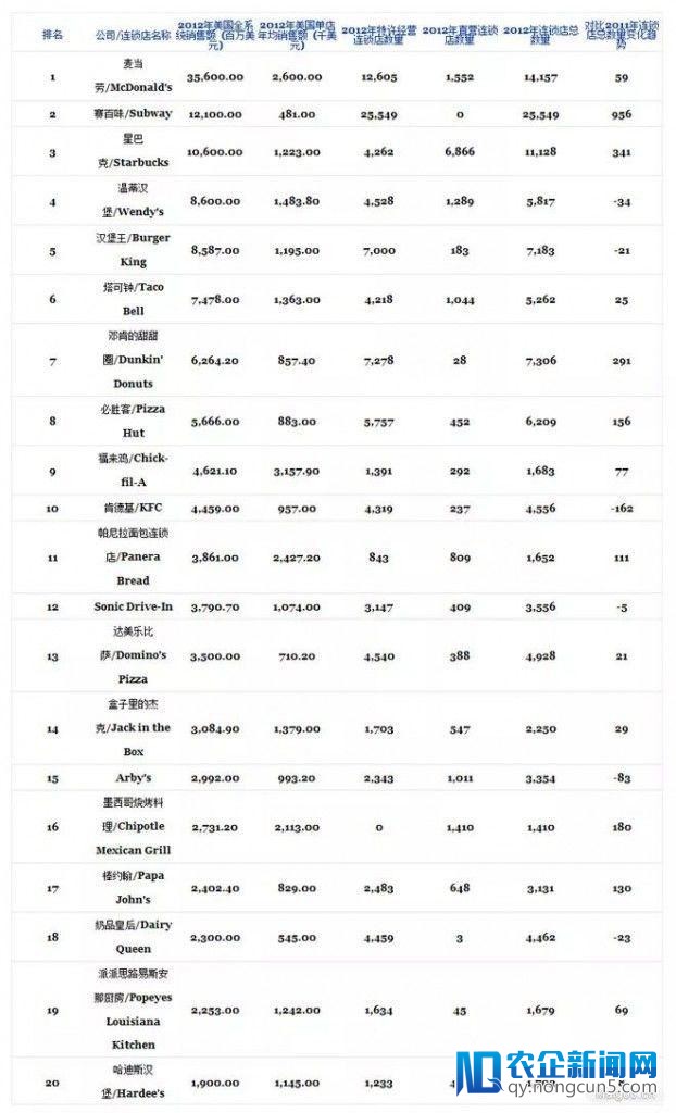 15天实地访问美国连锁企业，谈谈美国连