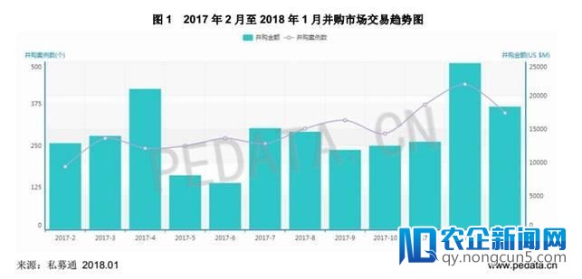清科数据：1月并购市场366起案例 海内