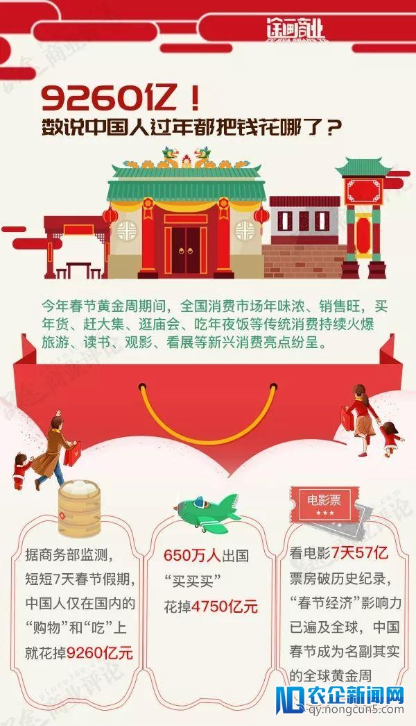 9260亿！数说中国人过年都把钱花哪儿了