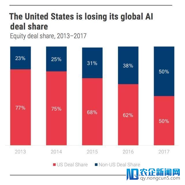 重磅 | 人工智能将在2018年走向何方？