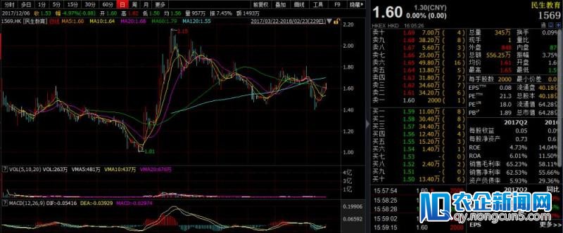 用62%毛利率救赎民生教育股价