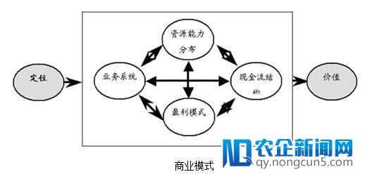 浅析互联网商业形式的实质和深层次逻辑