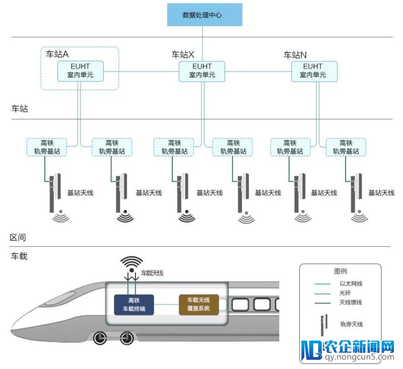 MWC2018新岸线公司看点：全球首款商用5