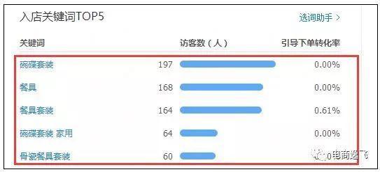 春节回来，这样做让你的店铺业绩扶摇直
