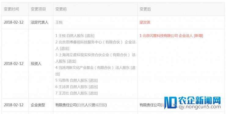 昔日头条收买VR视频直播公司维境视讯