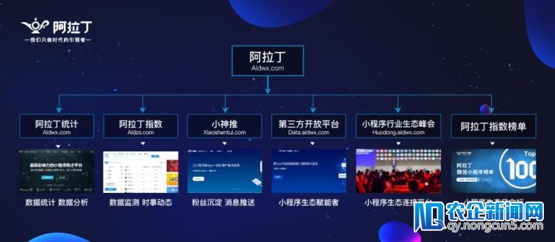 阿拉丁小顺序宣布完成6000万美元A轮融