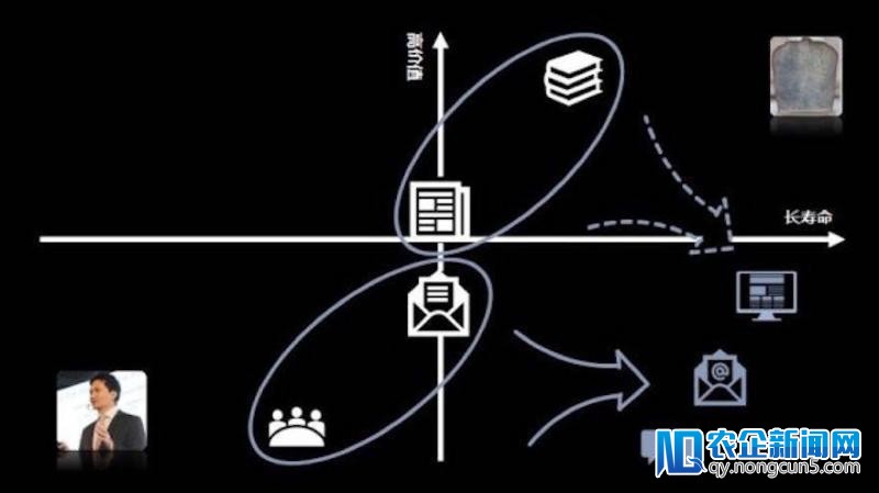 腾讯首席战略官詹姆斯: 从互联网信息的