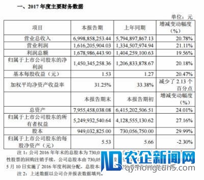 老板电器6年来营收同比增长率初次低于2