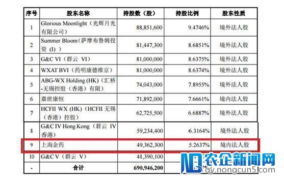 医药界“富士康”开启回A之旅，明星股