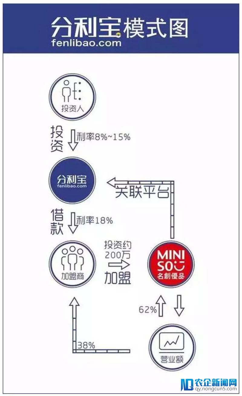 名创优品IPO前传：起底“潜在富豪”叶