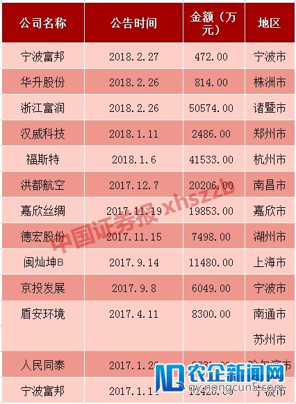 上市公司化身“拆迁户” 武汉中商净利