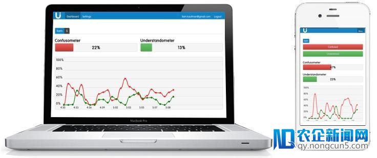 教学辅佐零碎Understoodit协助先生完成