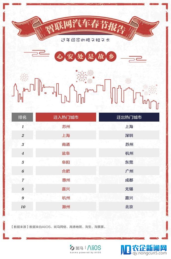 阿里发布智联网汽车春节报告  江浙沪高