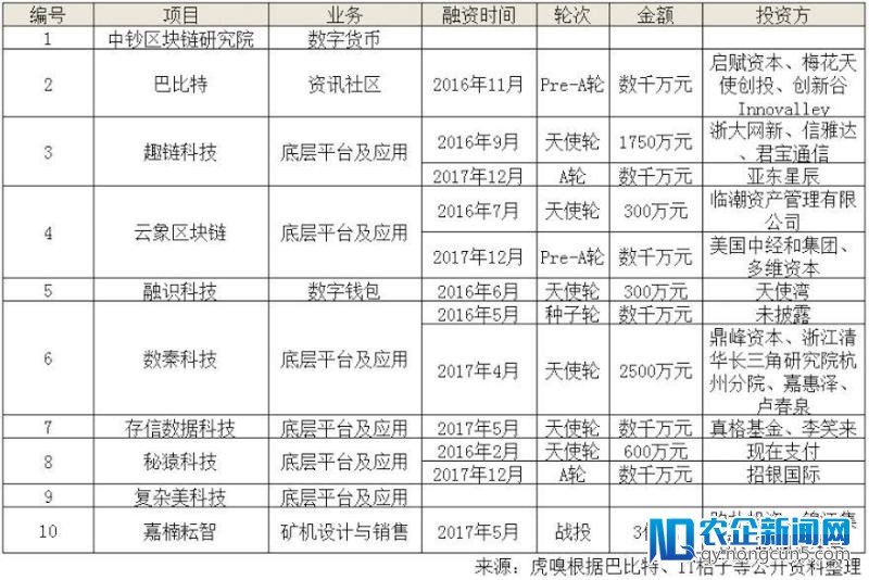 杭州，一个区块链“荷尔蒙”迸发之都