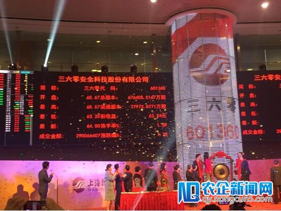 360公司正式登陆A股 股价收盘微涨