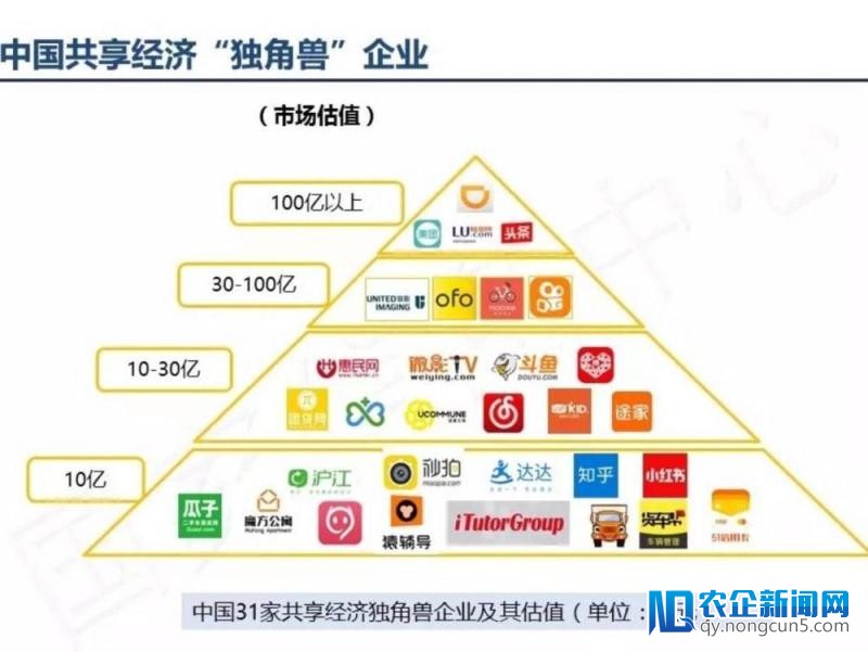 中国共享经济年度报告出炉：VIPKID出列