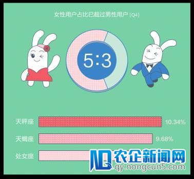 大数据解密2017互联网家装市场：女性用