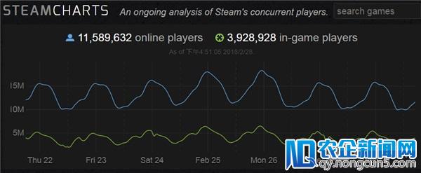 SteamVR月度观察（2018年2月）