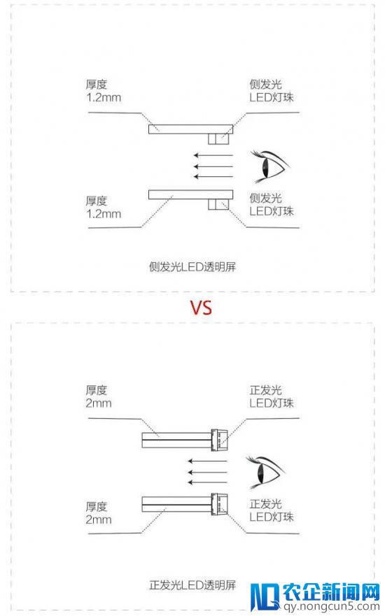 北京8分钟的“冰屏”为什么不是OLED？