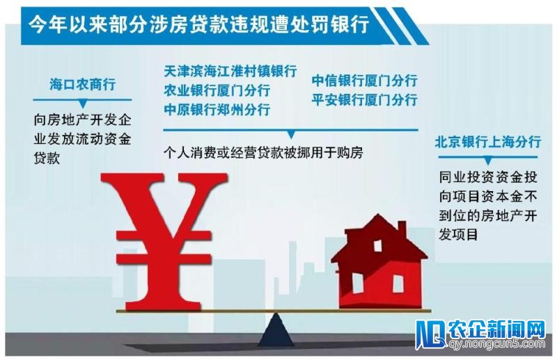 银行输血楼市屡禁不止 监管往年已开出1