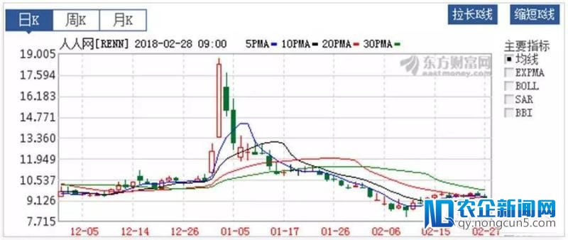 蔡文胜和陈一舟：异曲同工的企业家“赌