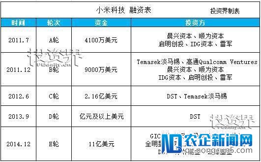 小米或将在A股和港股同时上市