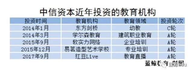 解构教育产业的中信帮