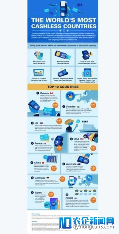 外媒：中国正成为世界上第一个无现金经