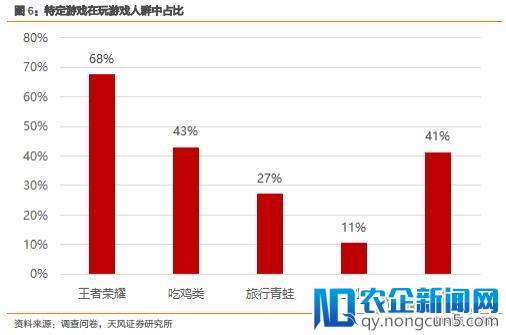 95后的手机里都装了啥？